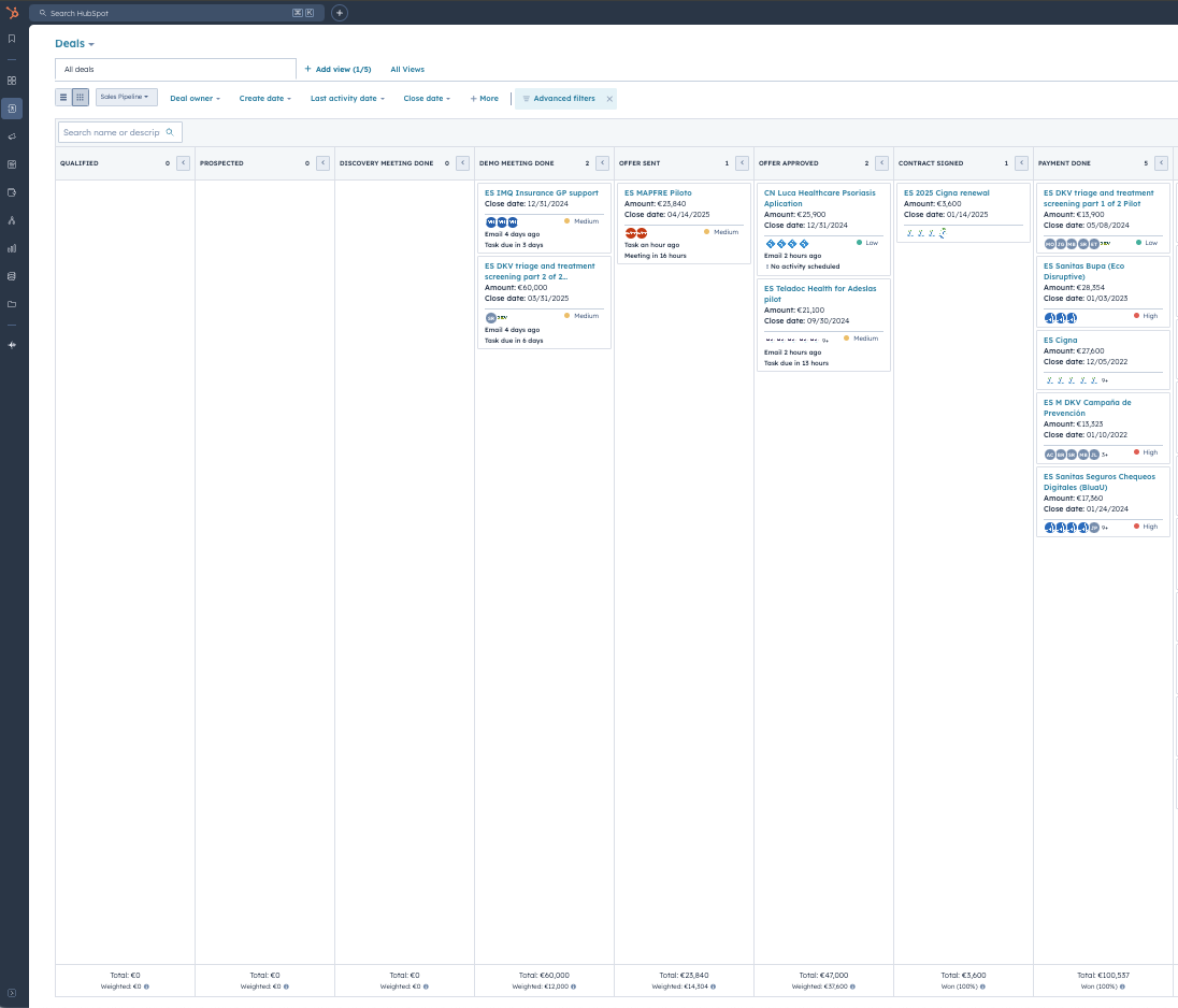 screenshot of our sales pipeline